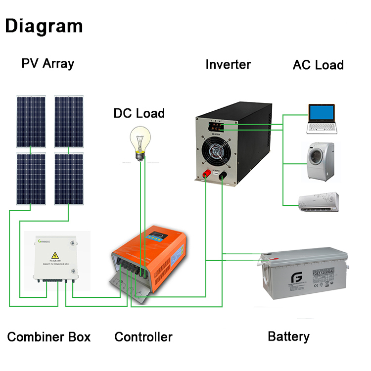 Bodenstehender 1-kW- bis 10-kW-Off-Grid-Wechselrichter für reine Sinuswellen-Solarstromanlagen