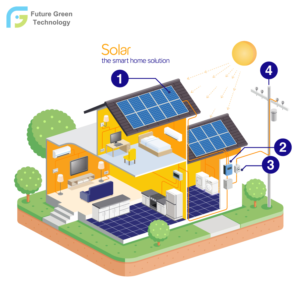 5.000 Watt netzgebundene Solar-PV-Anlage