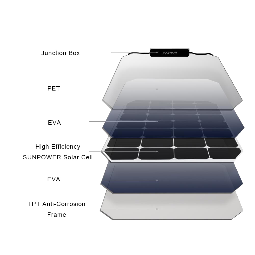Flexible Solar Panels 100W