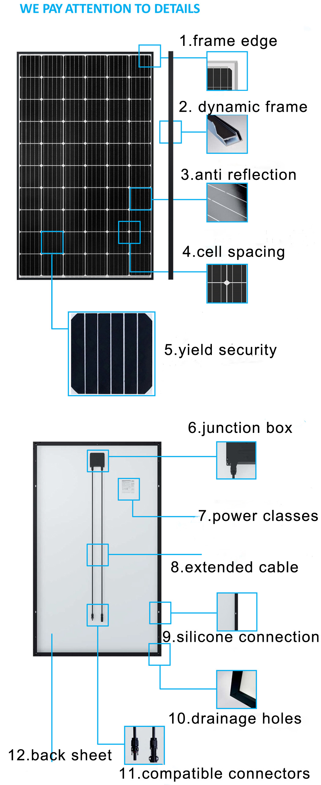 High Efficiency 250W Power Mono PV Solar Panel