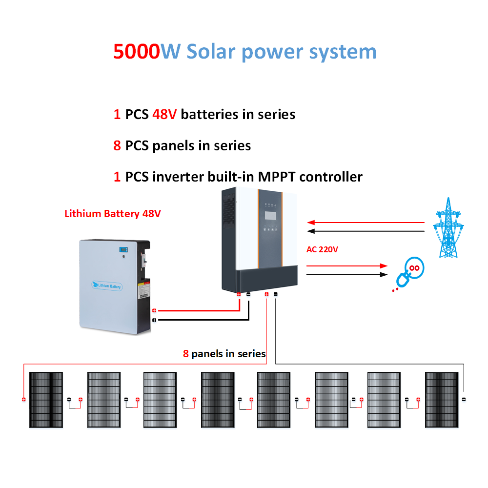 5kw off Grid Power System