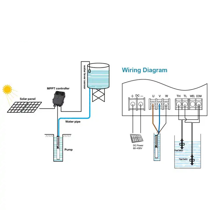 Wie funktionieren solarbetriebene Wasserpumpen?
