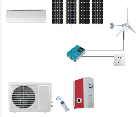 Solar Aircon Systems: Essential Parts, Types & How to Size Your Unit